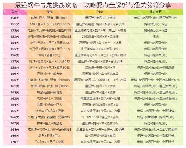 最强蜗牛毒龙挑战攻略:攻略要点全解析与通关秘籍分享