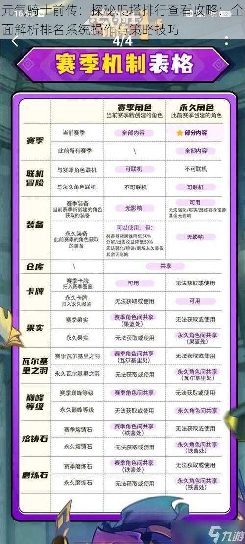 元气骑士前传:探秘爬塔排行查看攻略:全面解析排名系统操作与策略技巧
